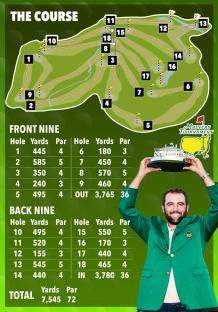 Illustration of a golf course layout, yardage, and par for each hole, along with a golfer holding a trophy.