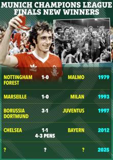 Four lucky omens that give Arsenal hope of incredible Champions League comeback win against PSG 4