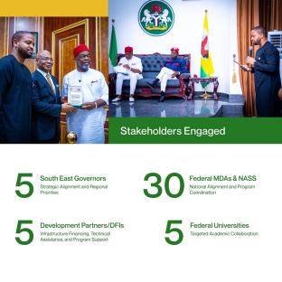 SEDC and Mark Okoye II Celebrate 100 Days of Strategic Transformation 8