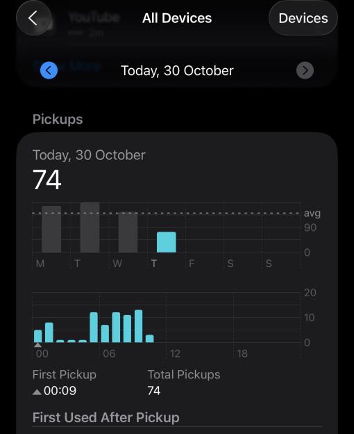 Screen capture of a mobile device interface showing "Pickups" data for "Today, 30 October" at 74 total, with a bar graph showing pickups by day of the week and another by hour of the day.