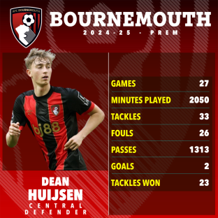 Dean Huijsen's 2024-25 Bournemouth stats: games, minutes played, tackles, fouls, passes, goals, and tackles won.