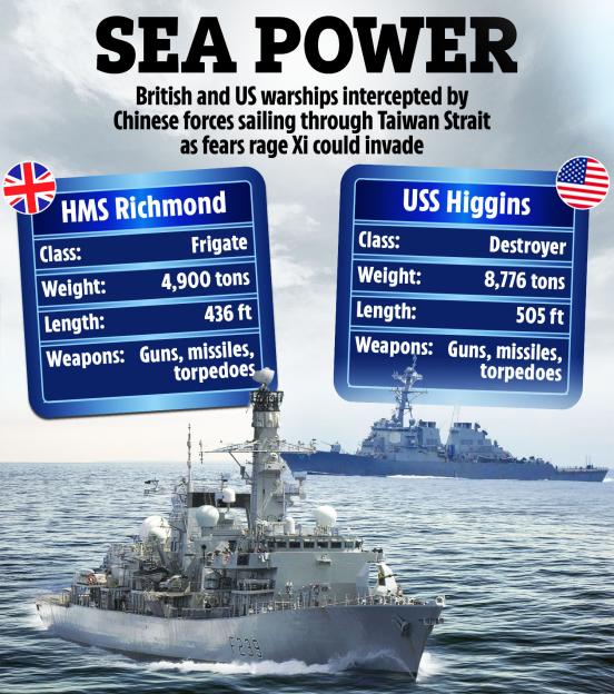 Illustration of HMS Richmond and USS Higgins warships, with specifications.