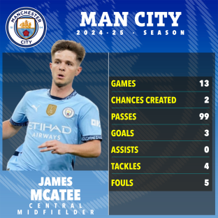 James McAtee's 2024-25 Man City season statistics.