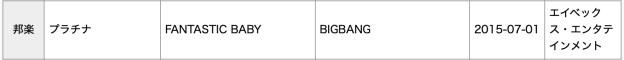 BIGBANG, i-dle, BABYMONSTER, And iKON Earn RIAJ Platinum And Gold Certifications For Streaming In Japan 5