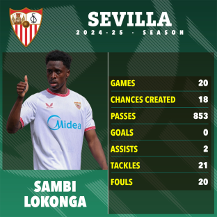 Sambi Lokonga's 2024-25 Sevilla season statistics.