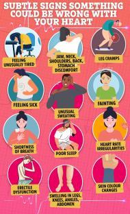 Illustration of subtle signs that could indicate heart problems.