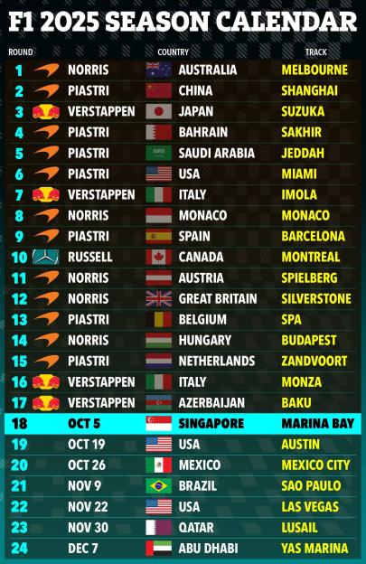 Gm-21-09-f1-2025-calendar-race18-graphic
