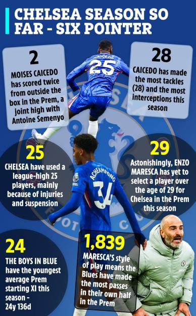 Collage of graphics and images detailing Chelsea's season so far.