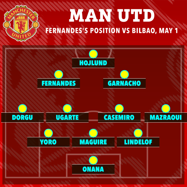 Manchester United starting XI vs Bilbao, showing Fernandes's position.
