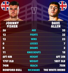 Graphic comparing the fighting records of Johnny Fisher and Dave Allen.