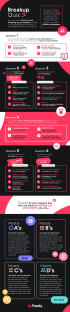 Illustration of a breakup quiz with different question scenarios and personality results.