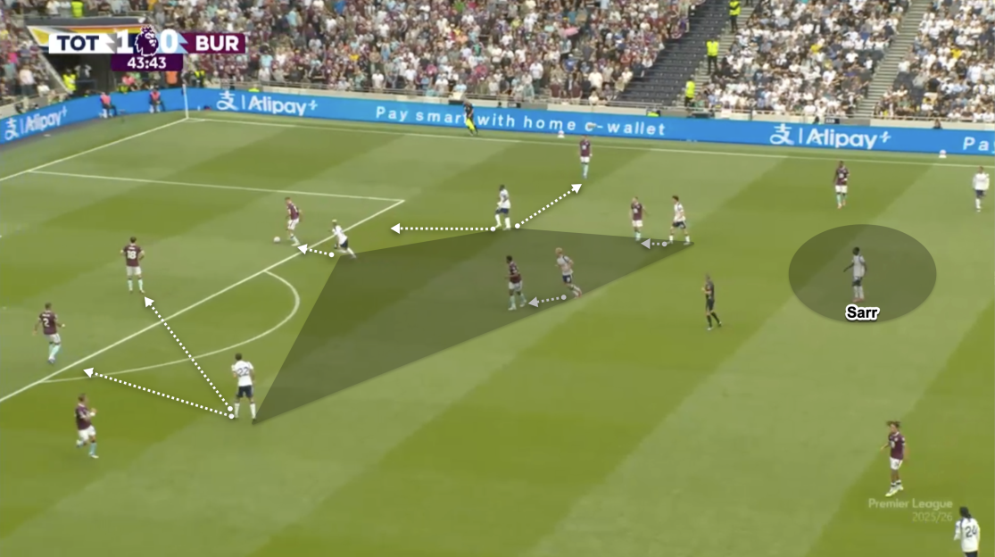 Diagram of a soccer play showing player positioning and movement.