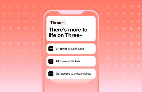 Illustration of a phone screen showing Three+ benefits: £1 coffee at Caffè Nero, £3 Cineworld tickets, and presale ticket access.