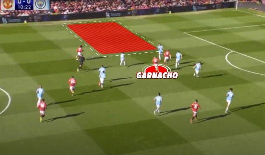 Soccer players on a field with a highlighted area showing Garnacho's position.