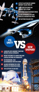 Illustration comparing Virgin Galactic's VSS Unity and Blue Origin's New Shepard spacecraft.