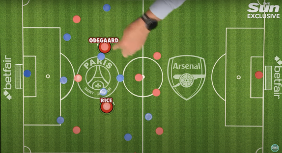 Illustration of a soccer formation showing Arsenal vs. Paris Saint-Germain.