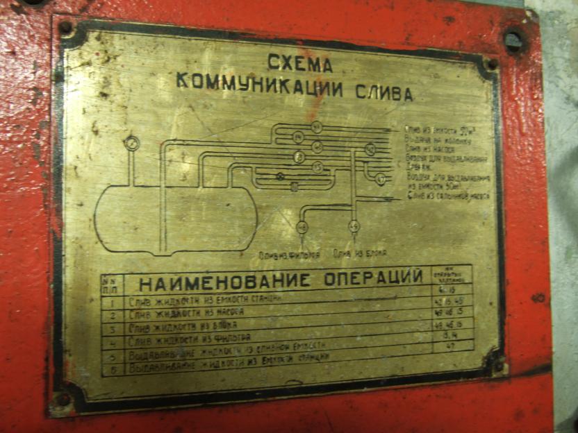 Diagram of a Soviet-era drain system.