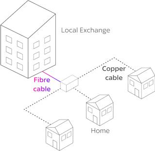 Illustration of fibre and copper cable broadband connection.