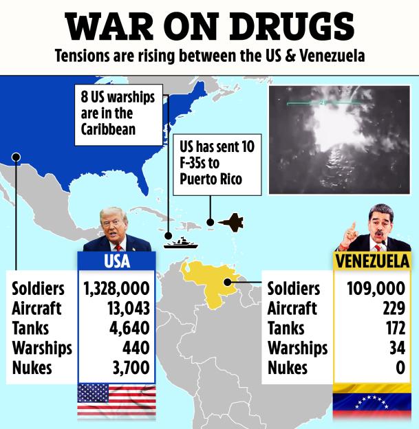 Illustration showing rising tensions between the US and Venezuela, including military assets and personnel counts for both countries.