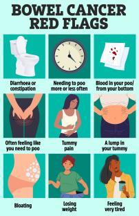 a poster showing the symptoms of bowel cancer