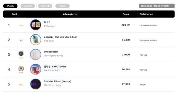 WOODZ Earns Double Crown On Circle Weekly Charts + P1Harmony And RosÃ© Hit No. 1 7