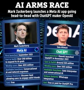 Illustration comparing Meta AI and ChatGPT, showing key features and statistics.