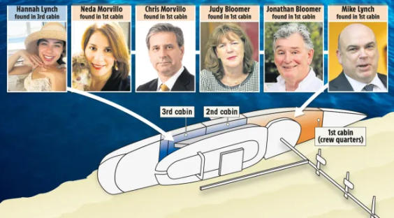 Illustration of a sunken boat with photos of people and labels indicating their locations within the boat.