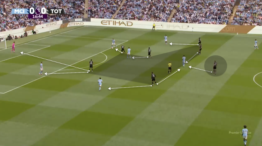 Diagram of a soccer game showing player movement.