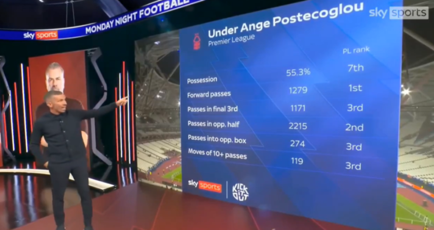 A football pundit points to a screen showing "Under Ange Postecoglou Premier League" statistics, including possession, forward passes, and ranks.
