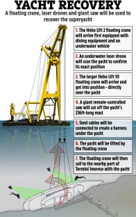 Illustration of a superyacht recovery operation using floating cranes, laser drones, and a giant saw.