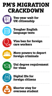Illustration of PM's migration crackdown measures.