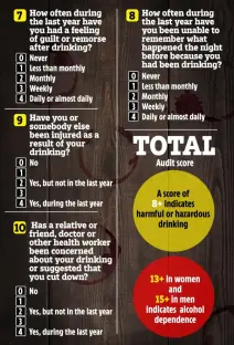Alcohol consumption self-assessment questionnaire with scoring guidelines.
