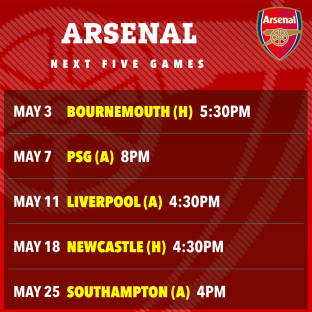 Arsenal's next five games schedule.