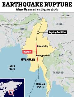 Map of Myanmar showing earthquake rupture along the Sagaing Fault line.