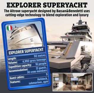 Illustration of the Altrove superyacht, its specifications, and interior.