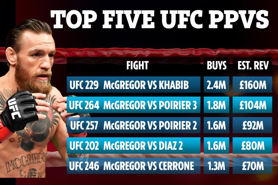 Gm-08-02-comp-top-5-ufc-ppv