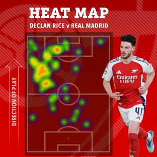 Heat map of Declan Rice's play against Real Madrid.
