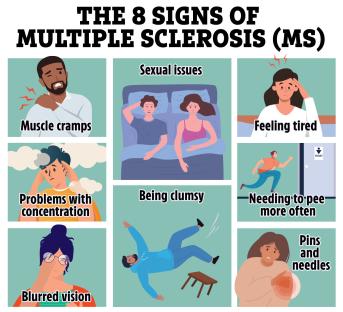 Illustration of eight signs of multiple sclerosis (MS): muscle cramps, sexual issues, fatigue, concentration problems, clumsiness, urinary urgency, blurred vision, and paresthesia.