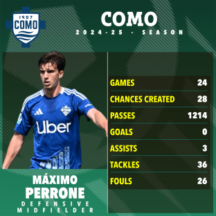 MÃƒ¡ximo Perrone's 2024-25 Como season statistics.