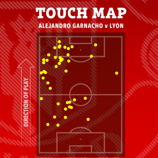 Touch map of Alejandro Garnacho v Lyon.