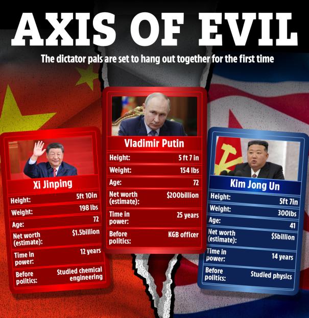Illustration of Xi Jinping, Vladimir Putin, and Kim Jong Un, with biographical information.