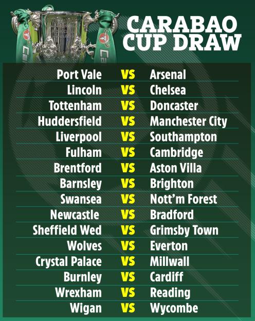 Carabao Cup draw pairings.