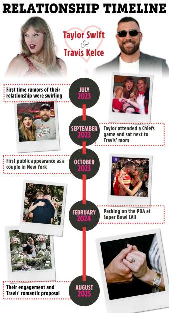 Dk-26-08-taylor-swift-travis-kelce-v3-graphic