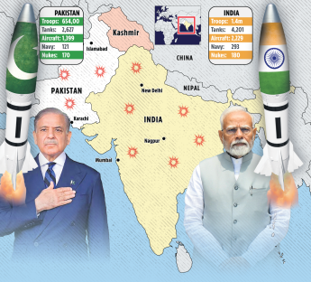 Illustration of India-Pakistan map showing military assets and leaders.