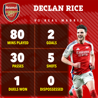 Stop obsessing over set-piece coach &#8216;messiahs&#8217; &#8211; top-class football will always be about special stars like Declan Rice 3
