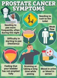 Illustration of prostate cancer symptoms.