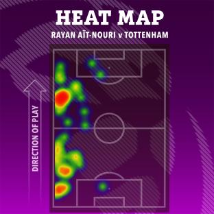 Heatmap of Rayan Ait-Nouri vs Tottenham.