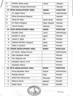 Governor Sule nominates administrators, members for 18 area administrative councils in Nasarawa 4