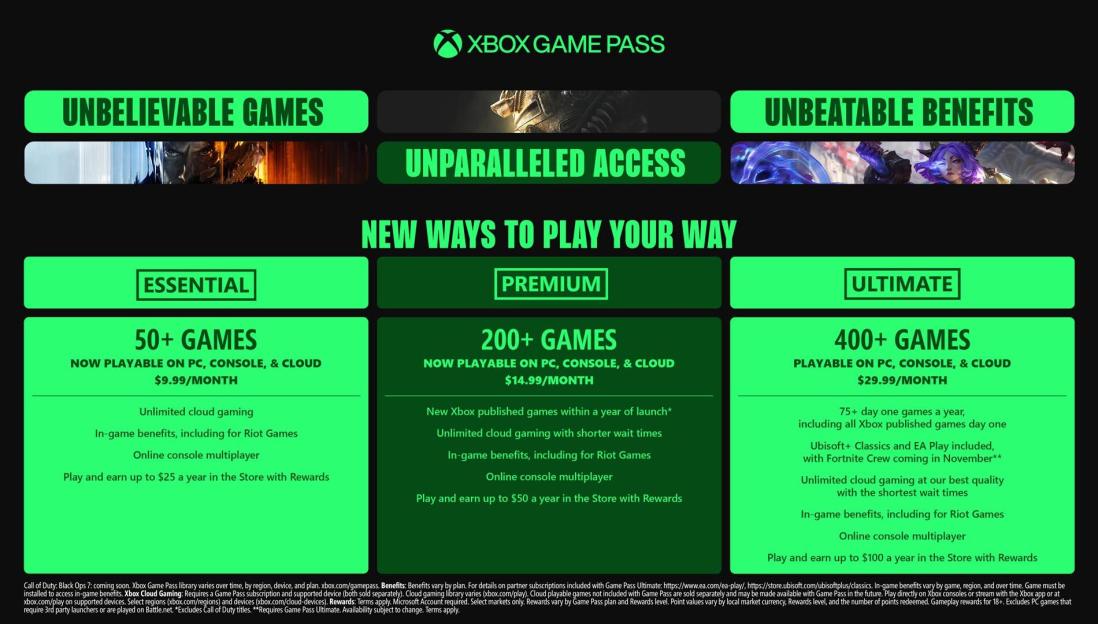 An Xbox Game Pass advertisement outlining the benefits of Essential, Premium, and Ultimate plans.