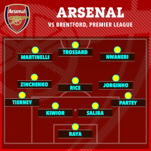 Arsenal vs Brentford Premier League starting XI.